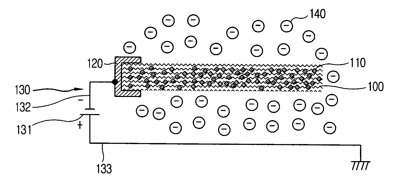 Negative ion generator using carbon fiber