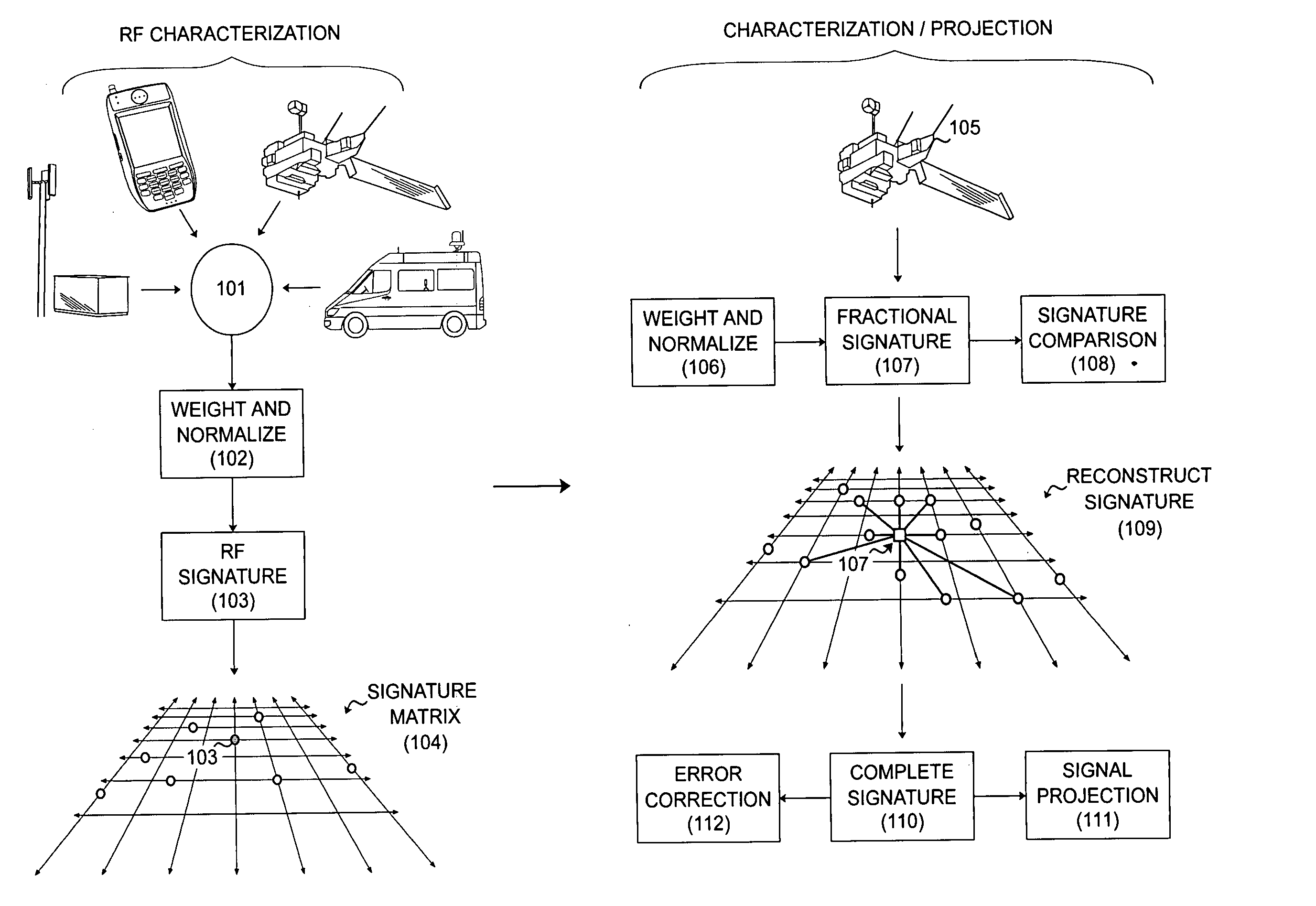 System and method for the ultra-precise analysis and characterization of RF propagation dynamics in wireless communication networks