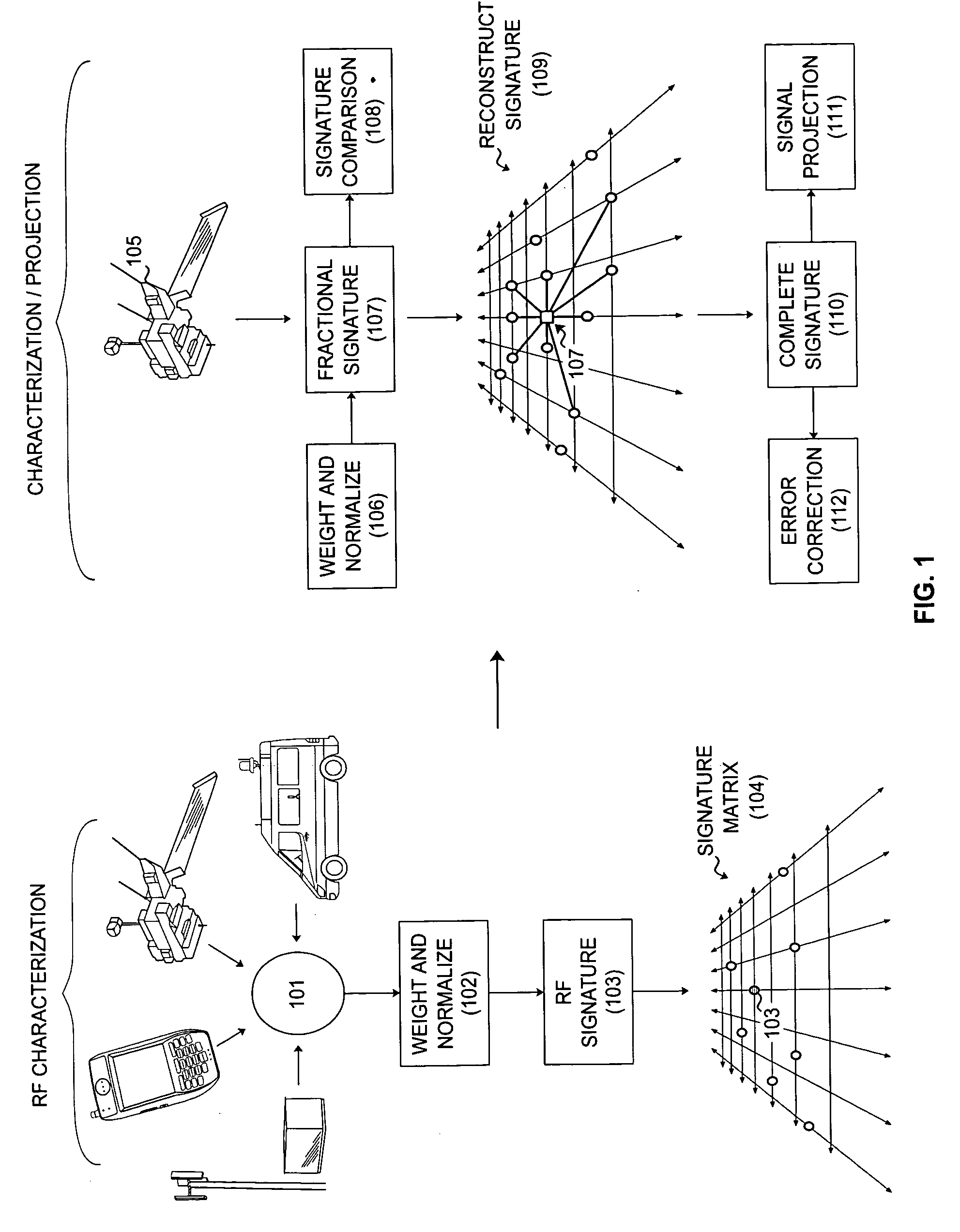 System and method for the ultra-precise analysis and characterization of RF propagation dynamics in wireless communication networks