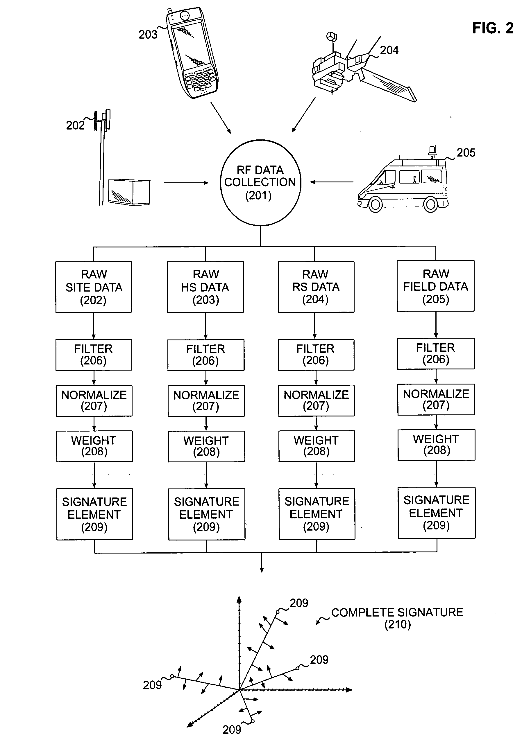 System and method for the ultra-precise analysis and characterization of RF propagation dynamics in wireless communication networks