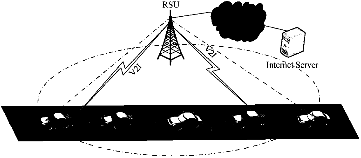 Self-adaption multi-service resource allocation method and device