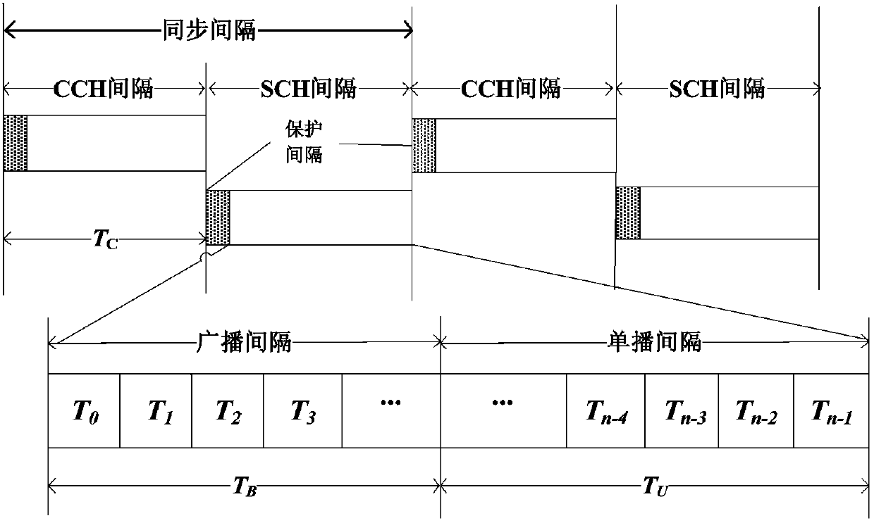 Self-adaption multi-service resource allocation method and device