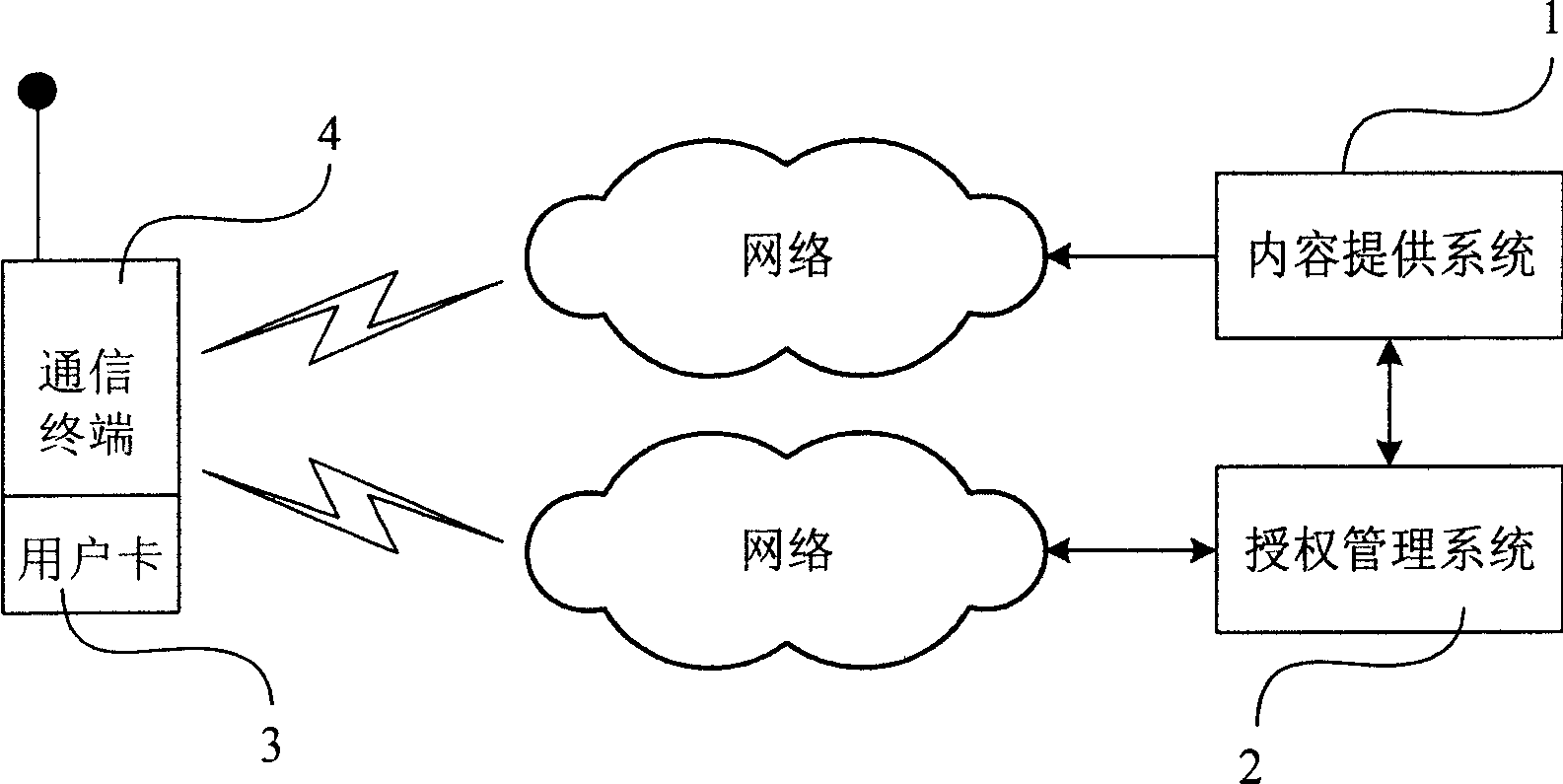 Method for receiving and deleting media data key