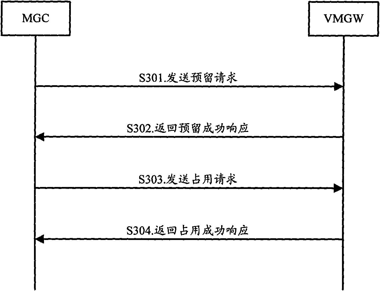 Trunk circuit sharing method, device and system