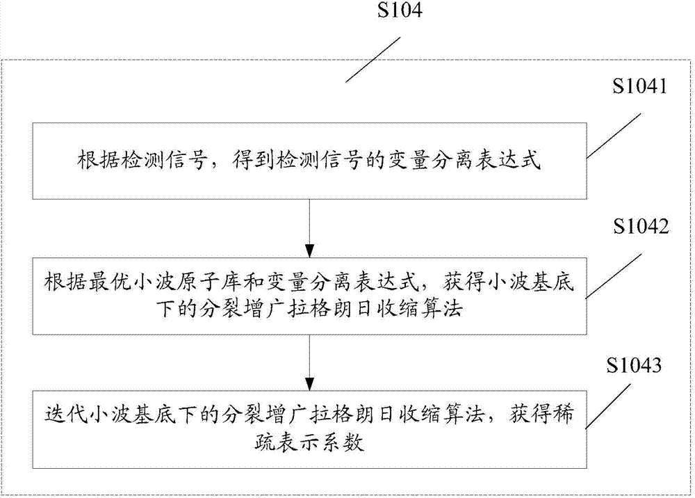Method and device for detecting transient components in signal based on sparse representation