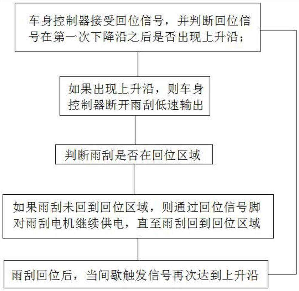 A wiper intermittent control system and control method thereof