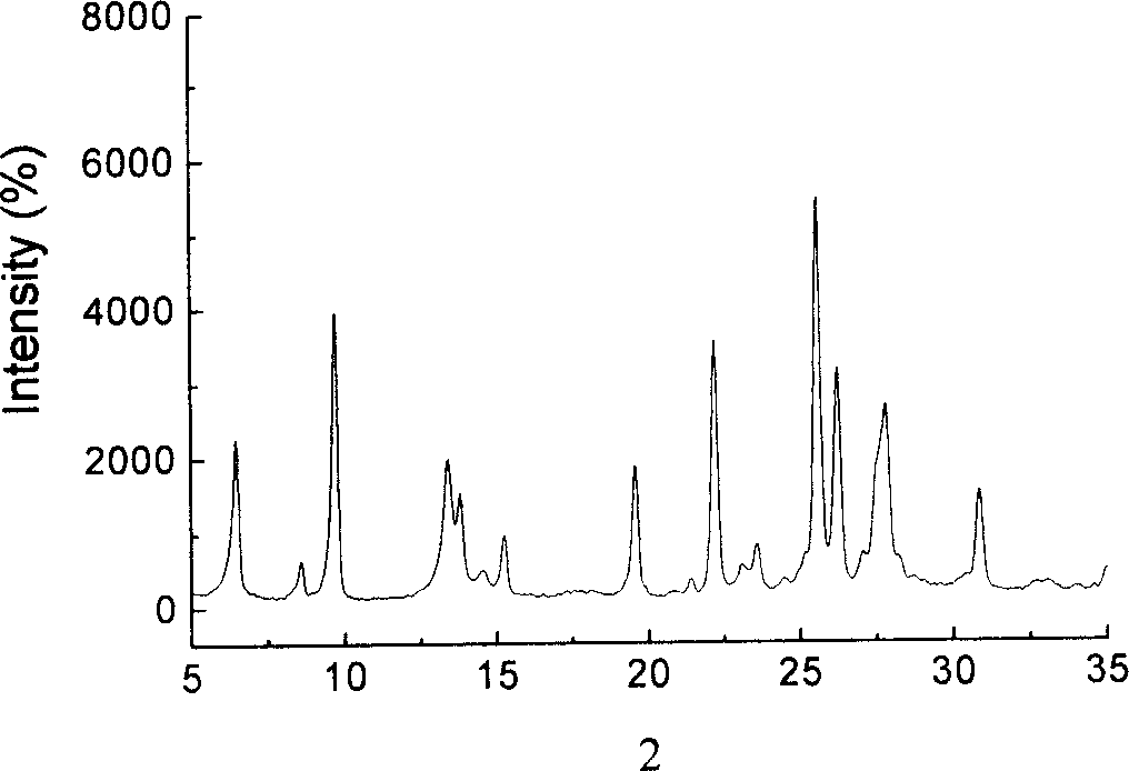 Process for synthesis of nano mordenite molecular sieve