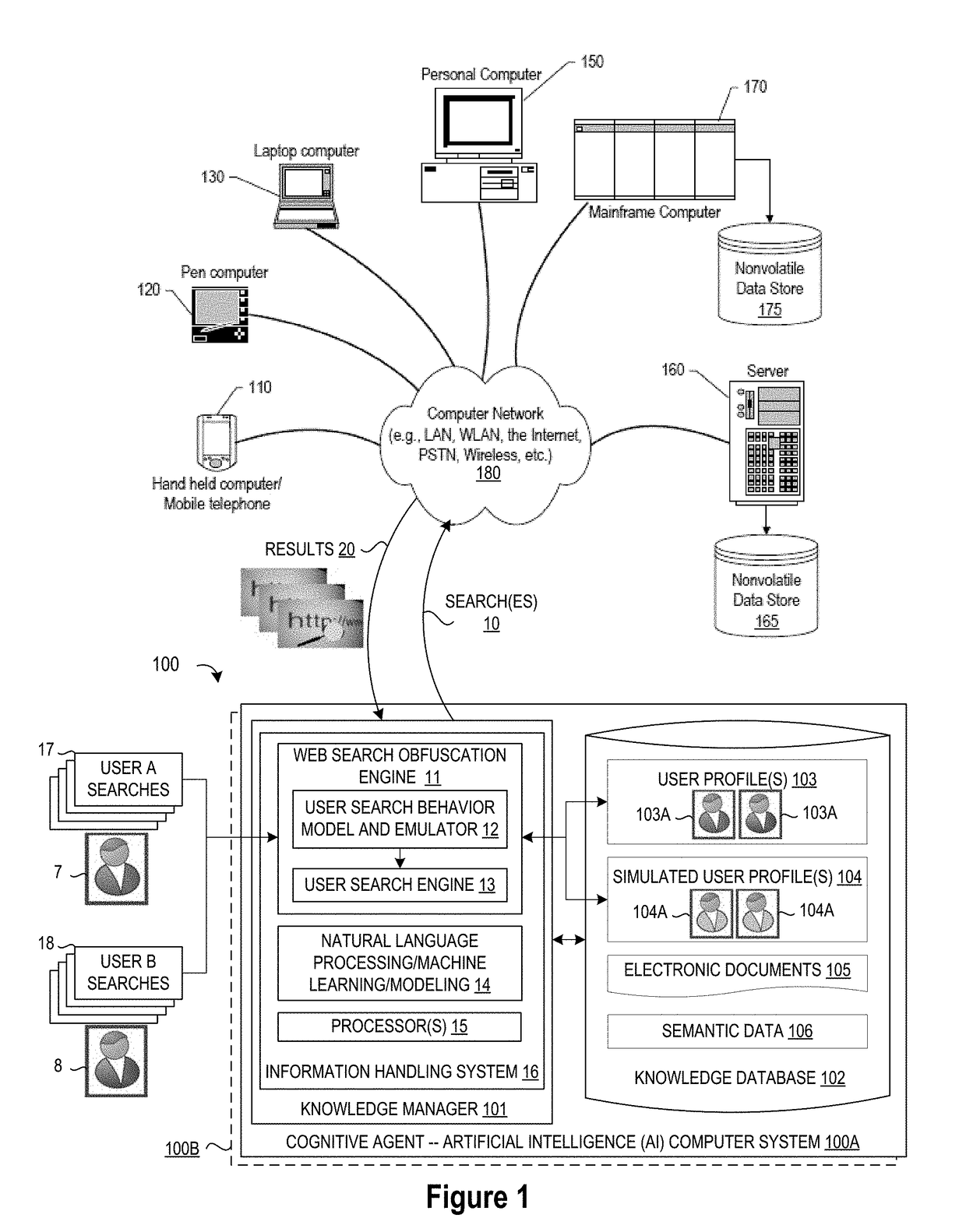 System and Method for Cognitive Agent-Based Web Search Obfuscation