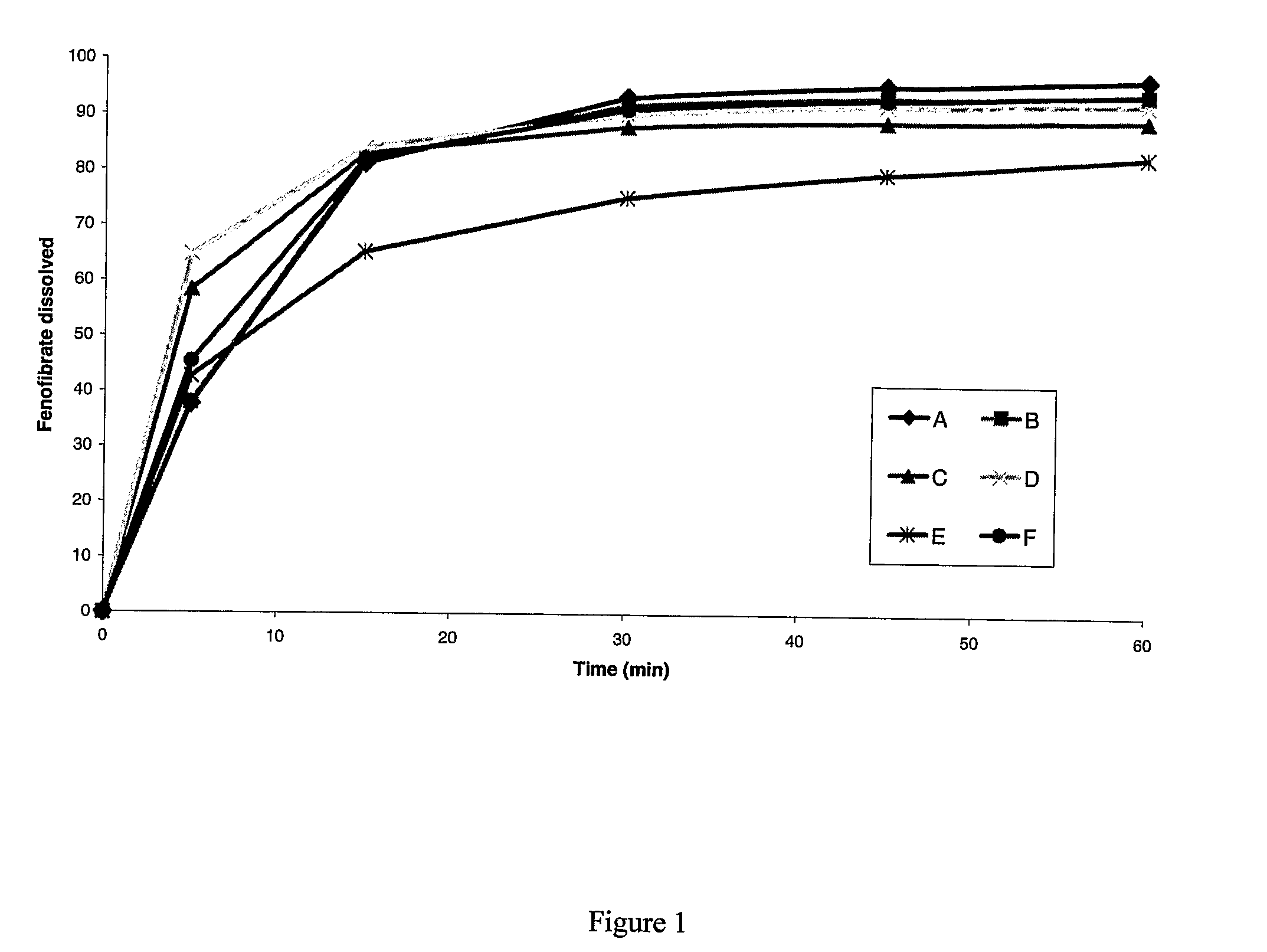 Pharmaceutical formulations comprising metformin and a fibrate, and processes for obtaining them