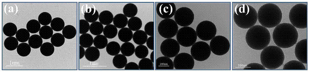 Preparation method of novel and green mono-dispersive silicon dioxide nanospheres