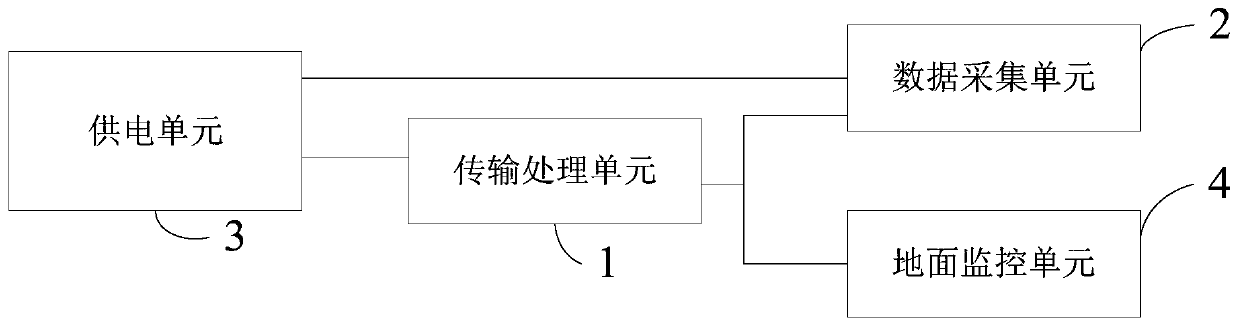 Freight train axle state monitoring and early warning system and method