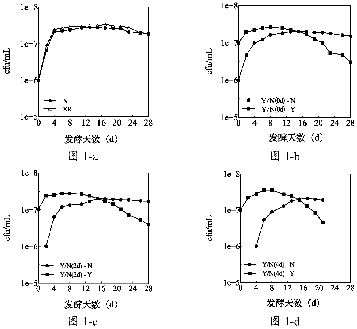 A kind of Hansenula yeast and its application in wine brewing