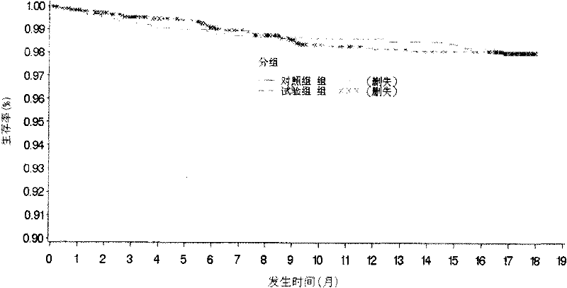Application of a traditional Chinese medicine composition in the preparation of drugs for reducing the occurrence of cardiovascular events after acute myocardial infarction