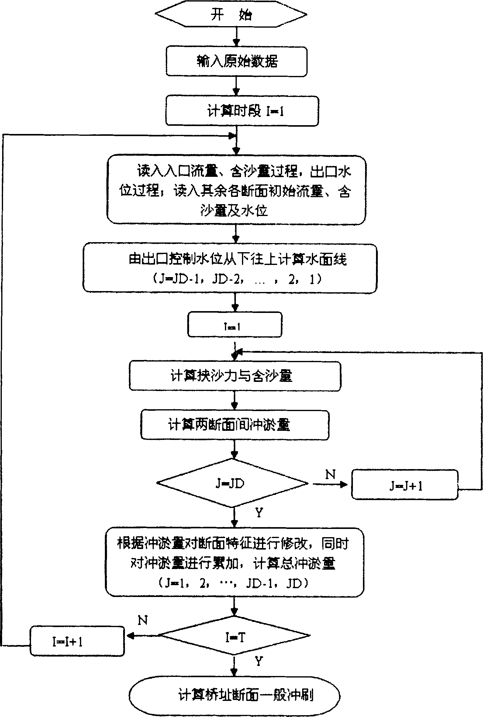 Real-time prediction numerical method for general scour of river-crossing bridge