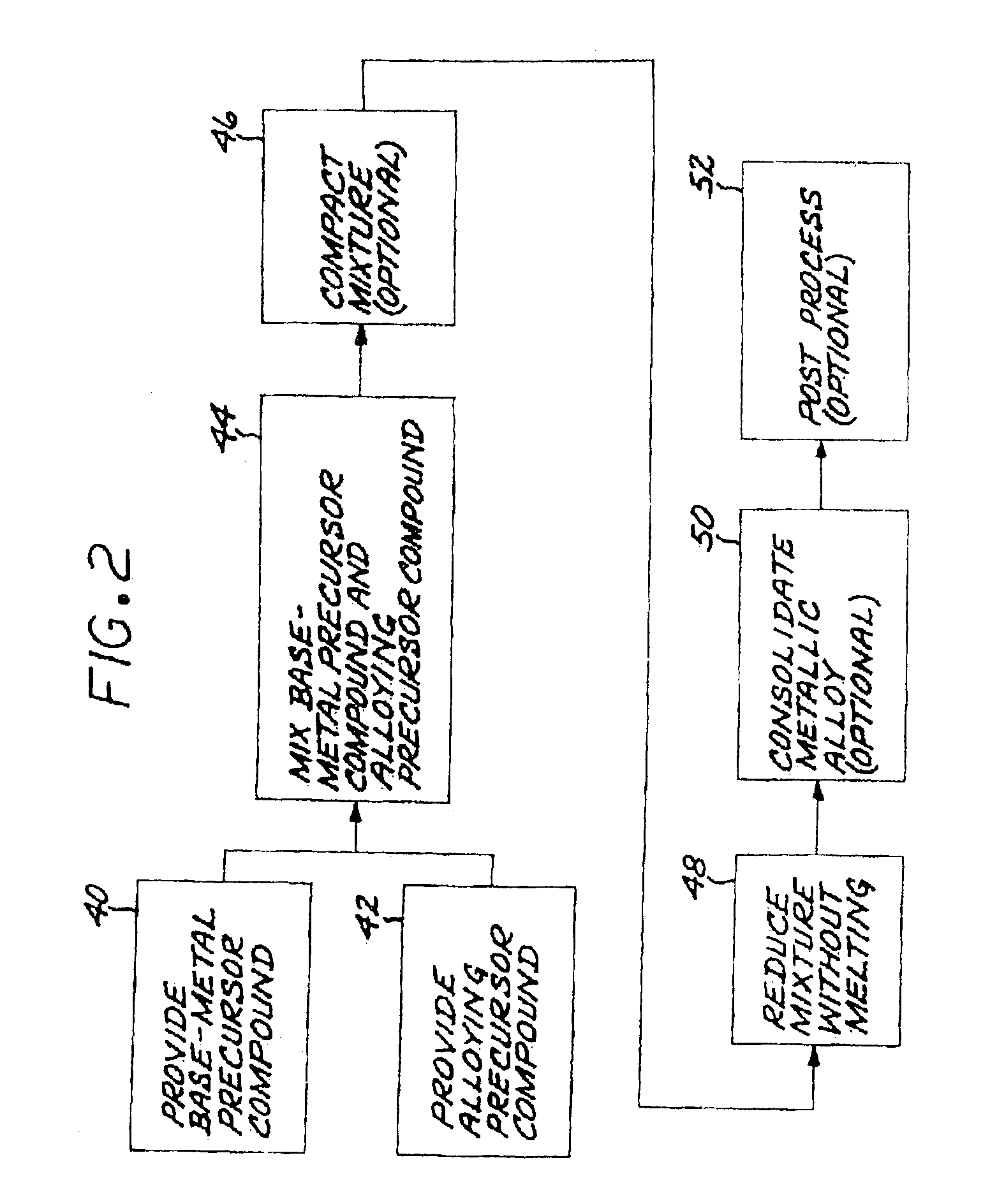 Method for preparing metallic superalloy articles having thermophysically melt incompatible alloying elements, without melting