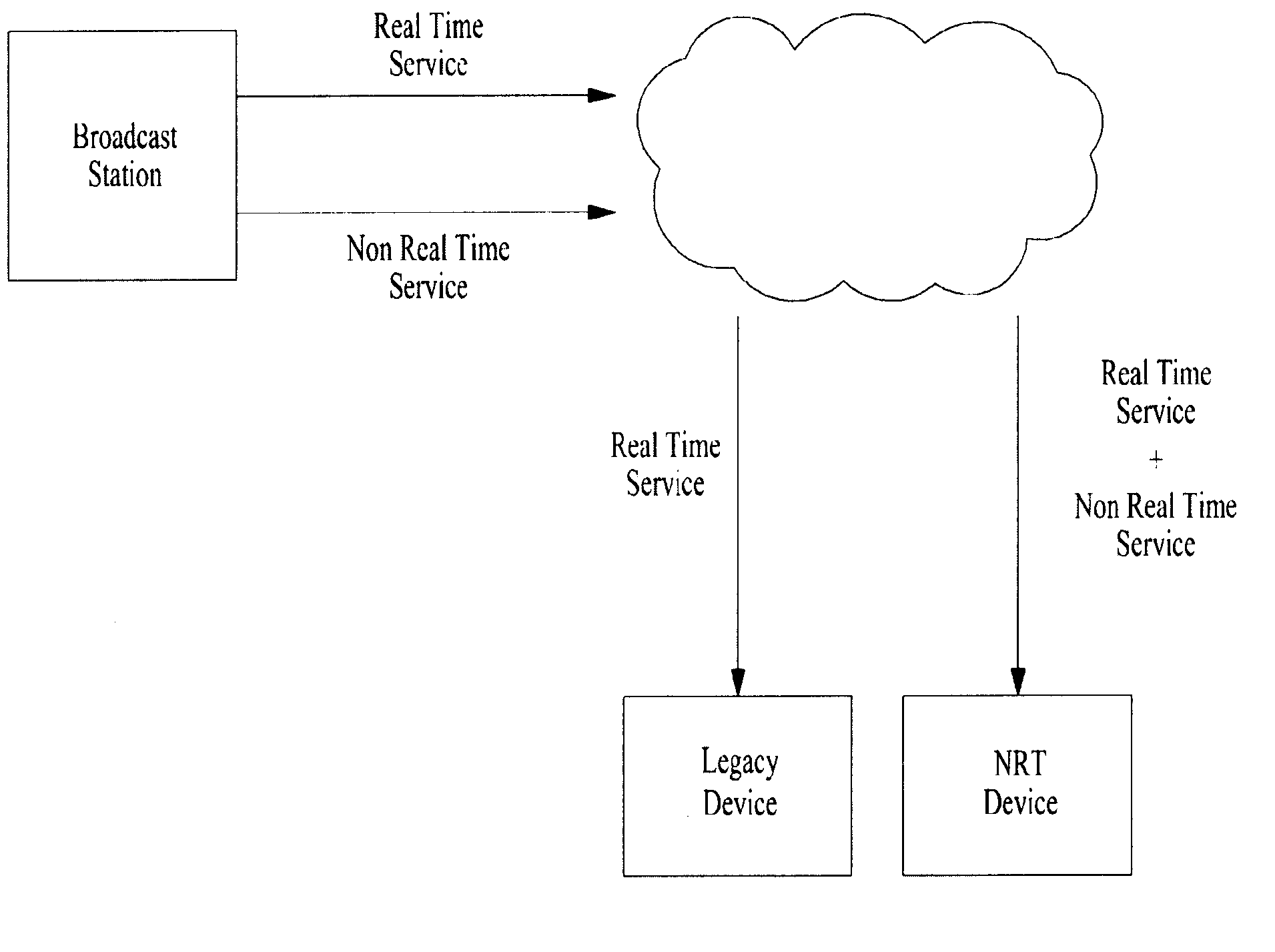 Device and method for processing bi-directional service related to broadcast program