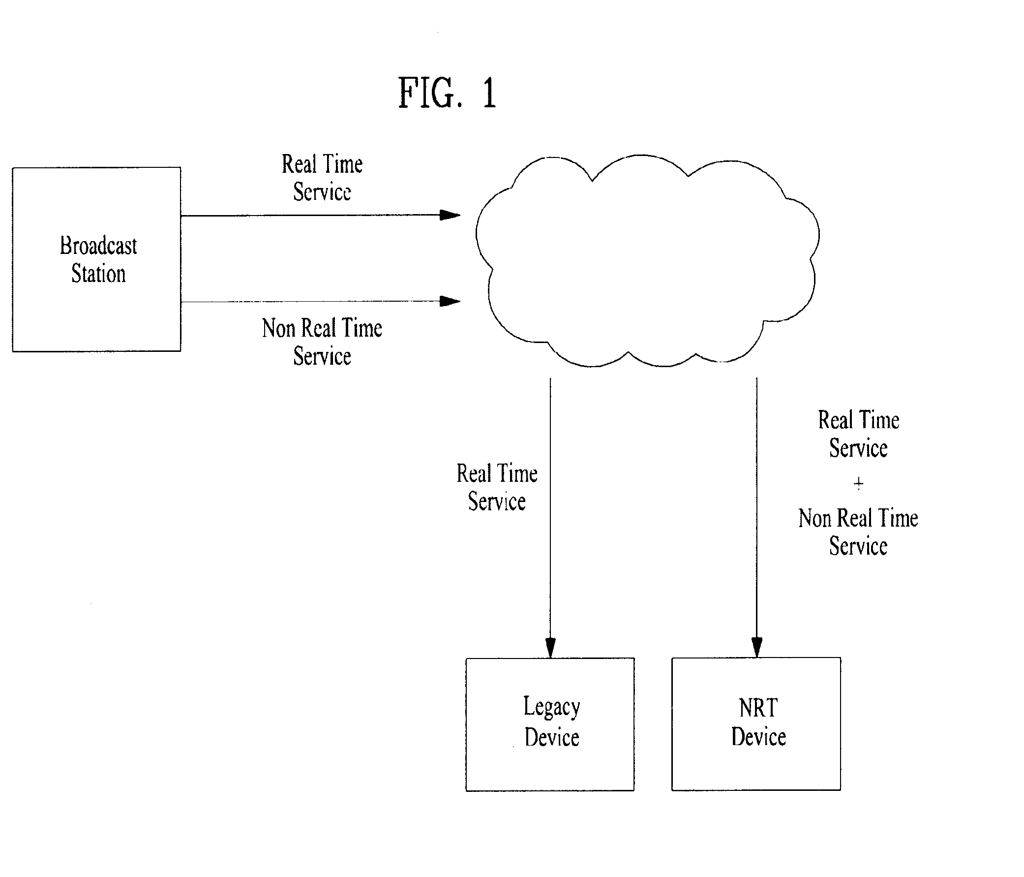 Device and method for processing bi-directional service related to broadcast program