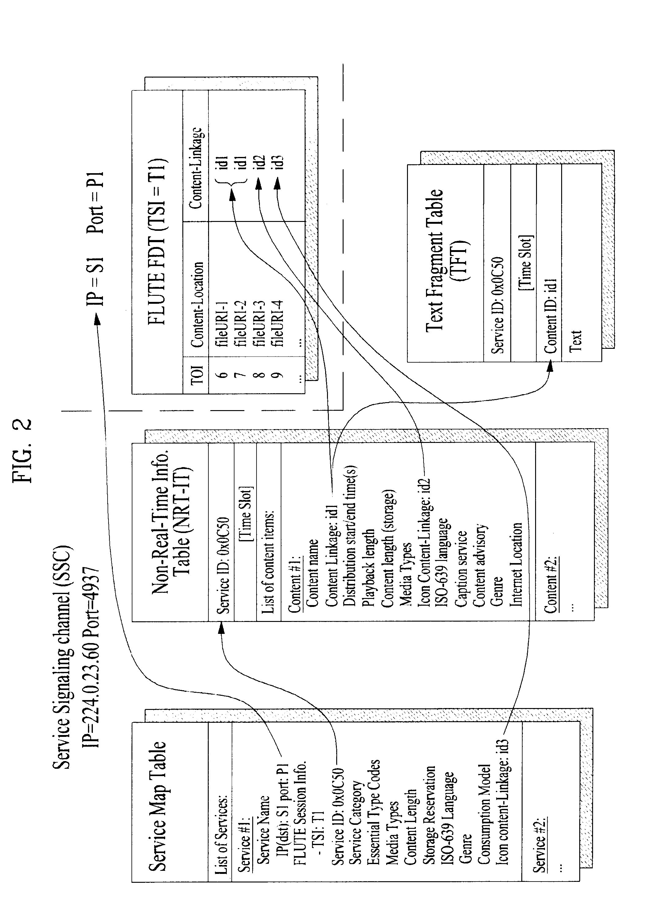 Device and method for processing bi-directional service related to broadcast program