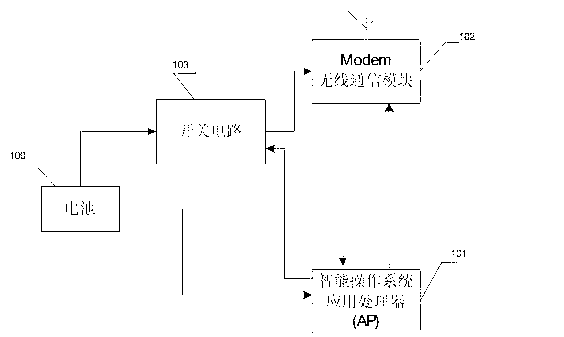 System and method for automatic rebooting subsequent to crash of Modem of smart phone