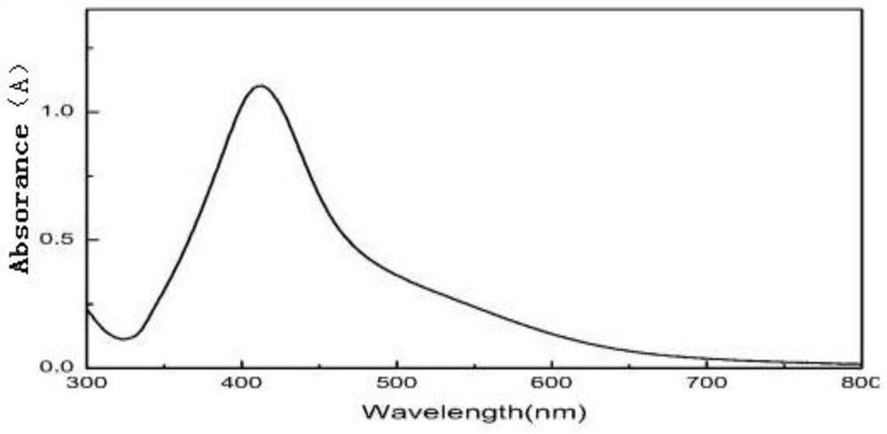 A kind of preparation method and application of silver-loaded viscose fiber