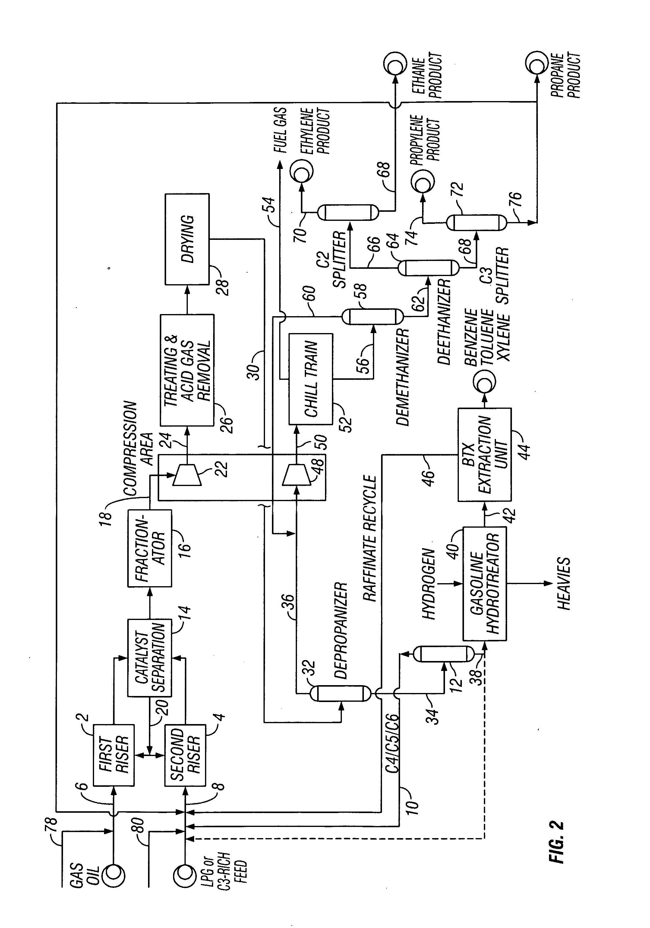 FCC process for converting C3/C4 feeds to olefins and aromatics
