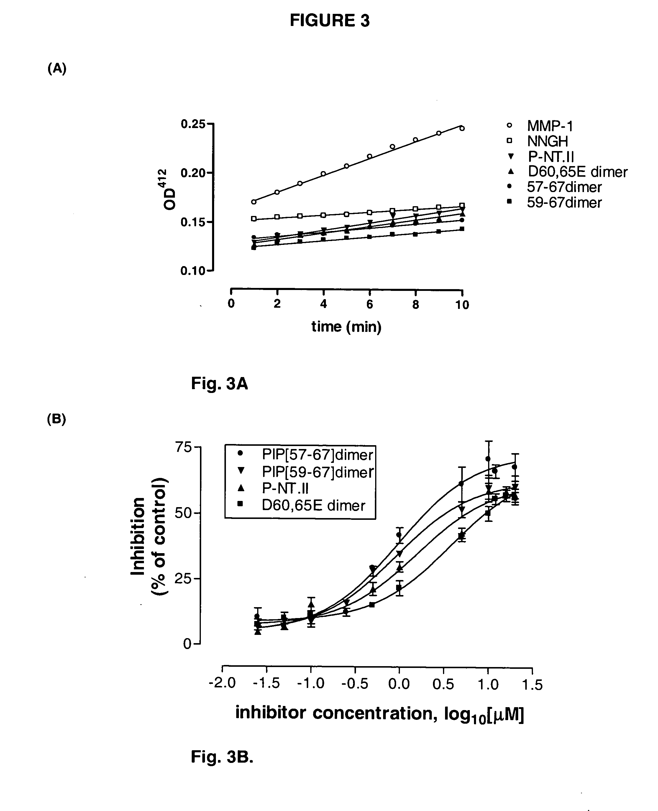 Methods and compositions for treatment of arthritis and cancer