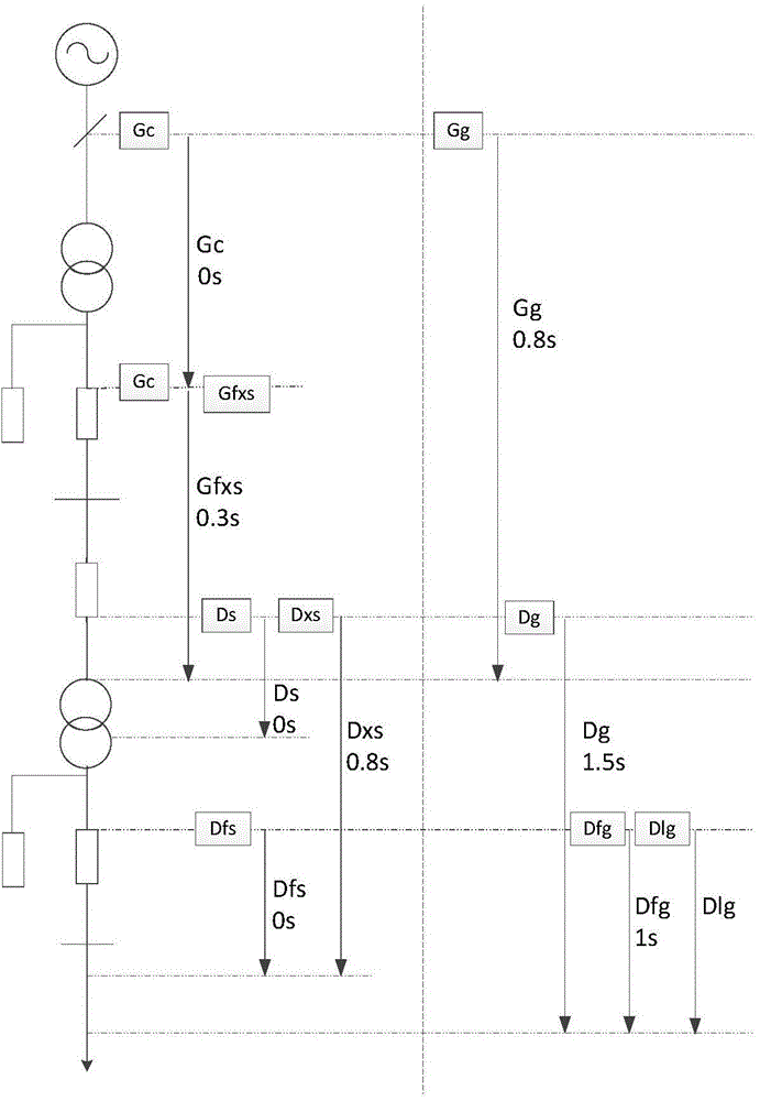 Relay protection configuration integrated equipment for power-plant electric auxiliary system