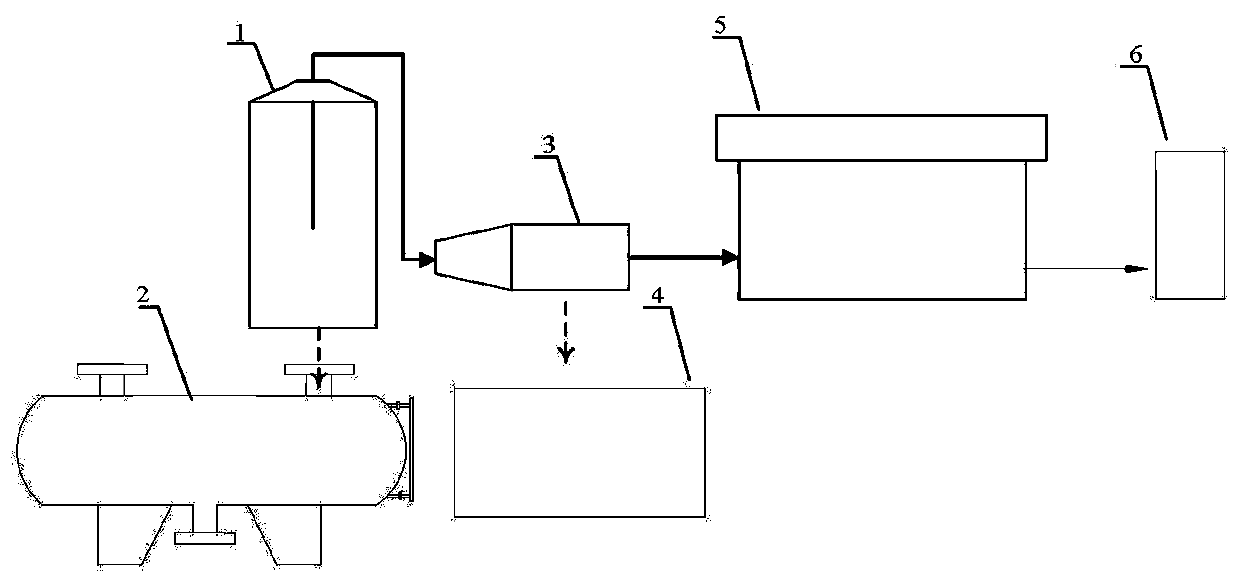 Purification device and method for pyrolysis non-condensable gas of waste tires