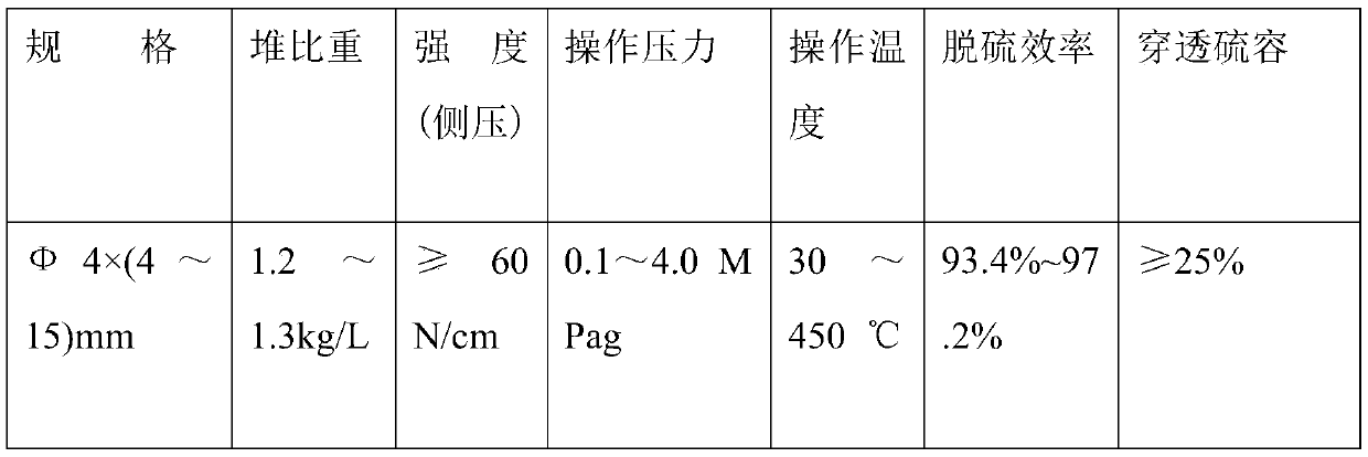 Purification device and method for pyrolysis non-condensable gas of waste tires