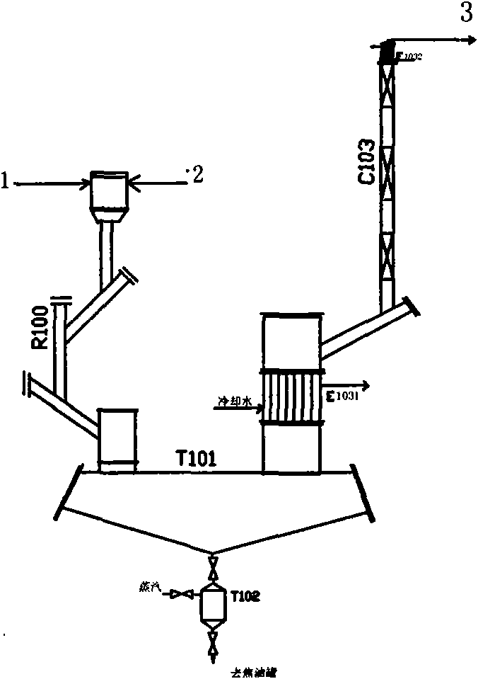 Method and device for producing thiophene and derivant thereof