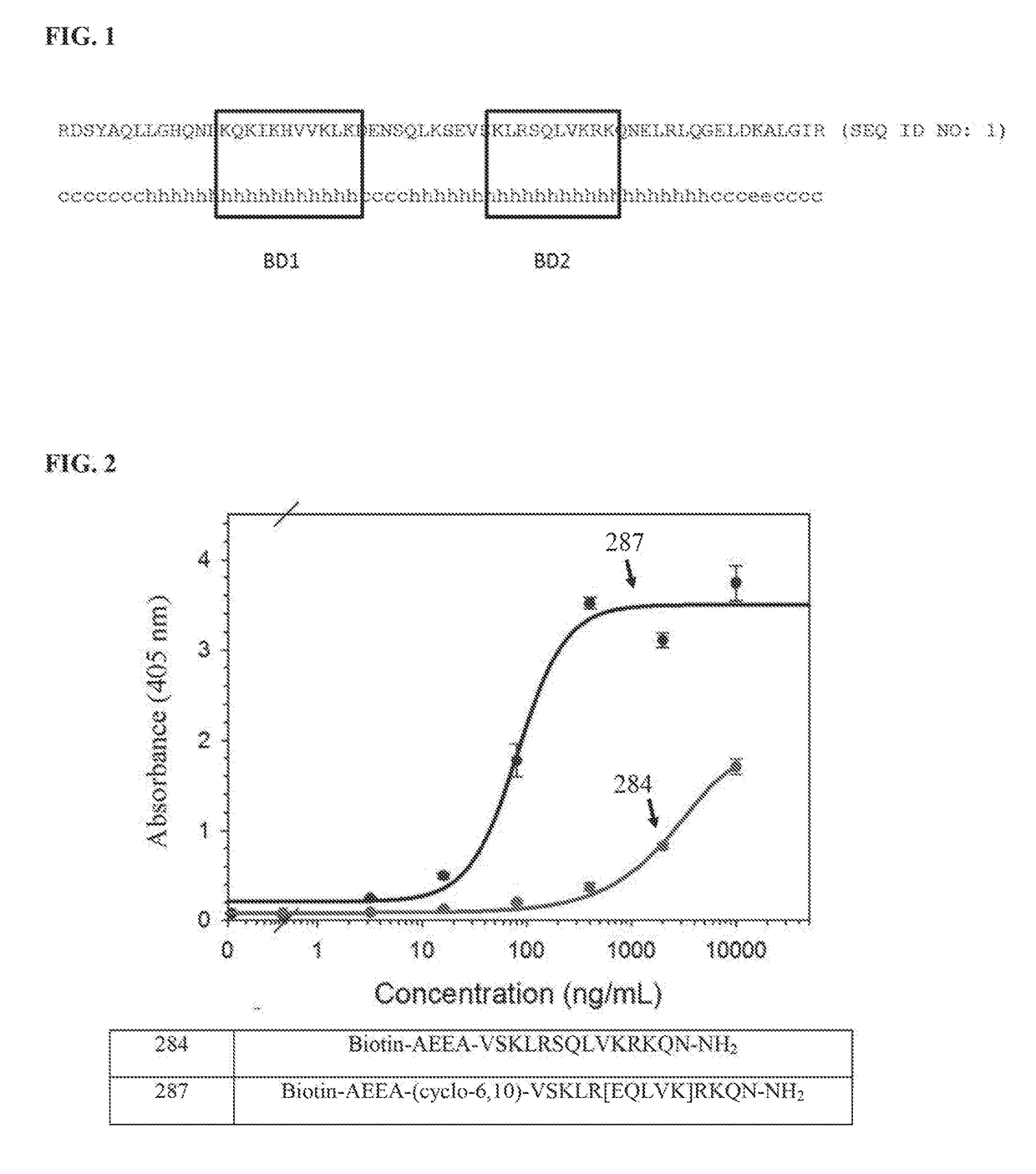 Stapled peptides and uses thereof