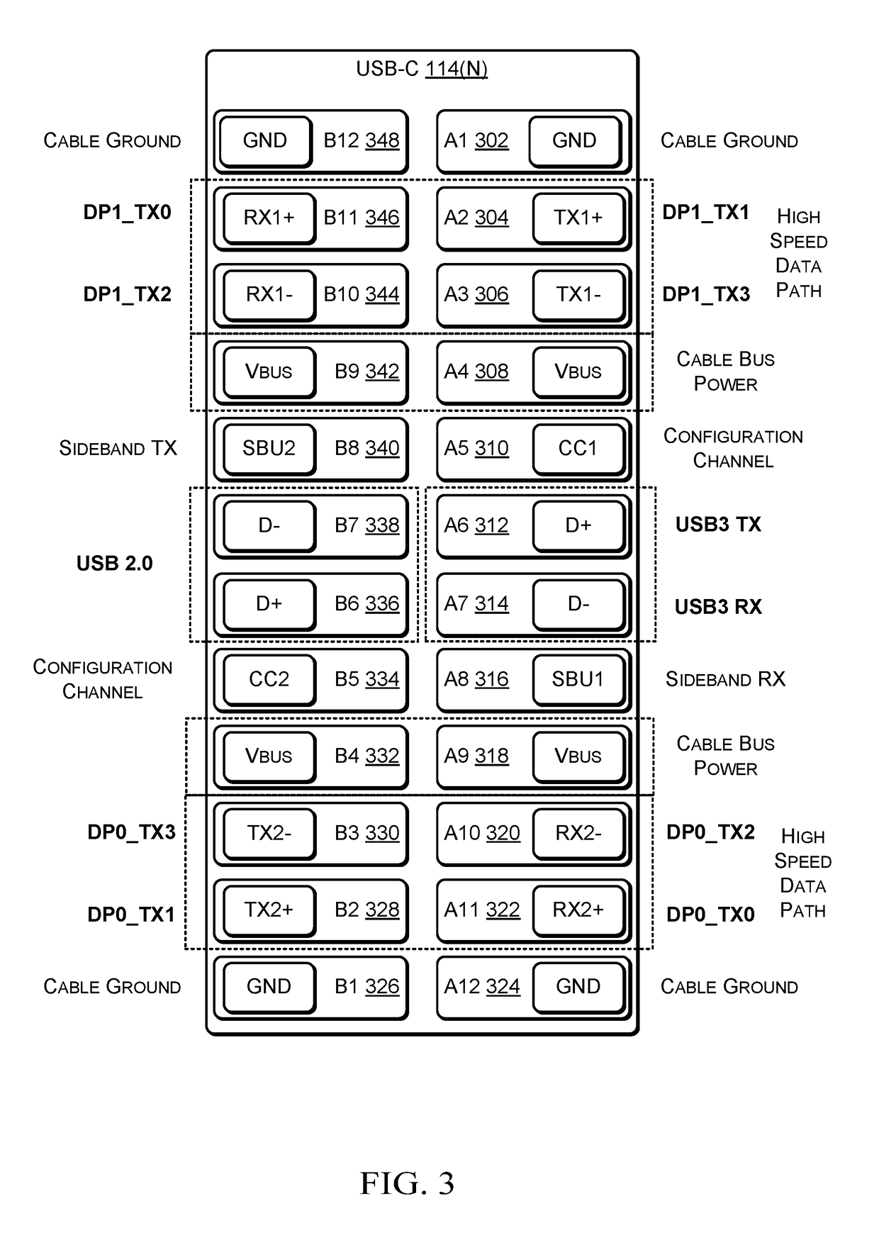 Increasing data throughput of a universal serial bus (USB) type-C port