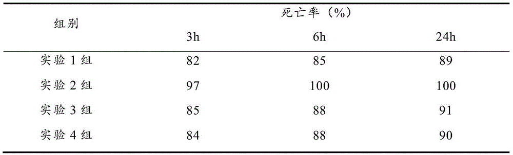 Chinese herbal medicine composition for preventing and treating plant root-knot nematode as well as preparation method and application thereof