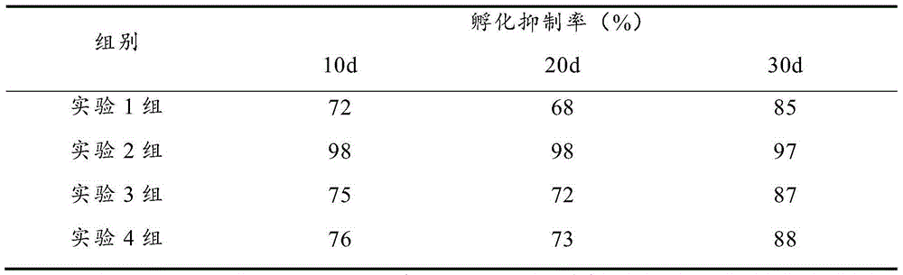 Chinese herbal medicine composition for preventing and treating plant root-knot nematode as well as preparation method and application thereof