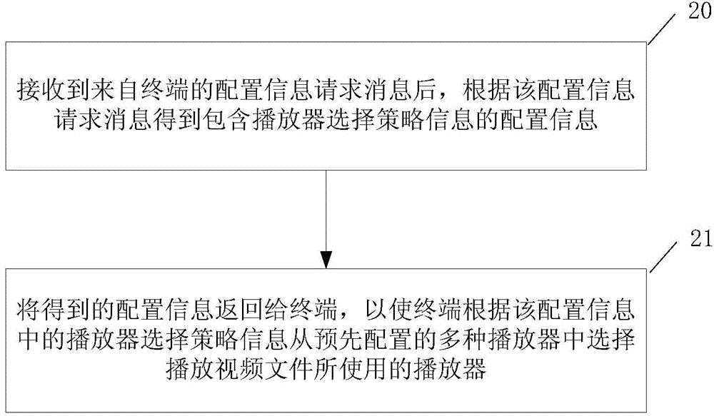 Video file playing method, device and system