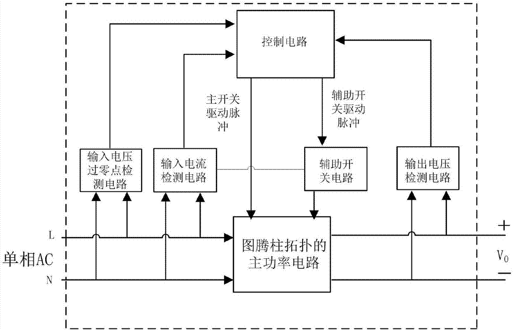 Totem pole power factor correction circuit employing semi power frequency periodic resonance soft switching structure