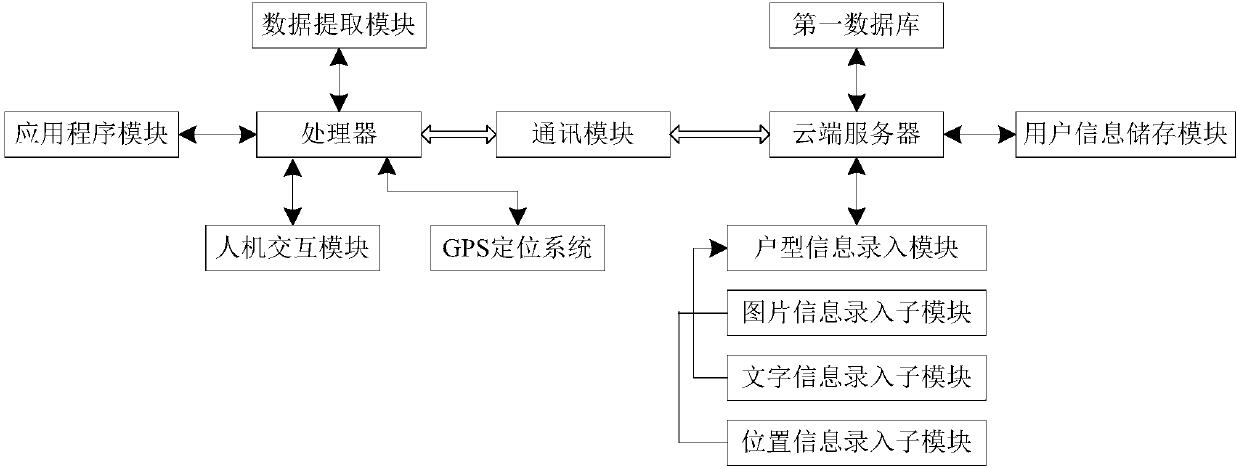 Computer development-based intelligent decoration design system