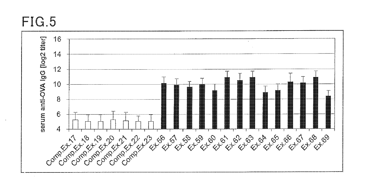 Composition for enhancing induction of humoral immunity, and vaccine pharmaceutical composition