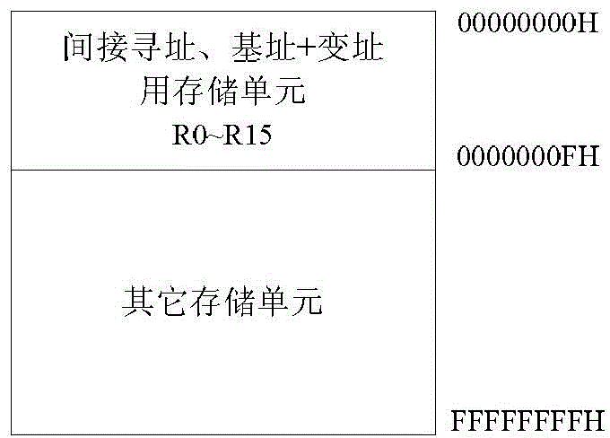 Storage controller integrating addressing function and storage unit