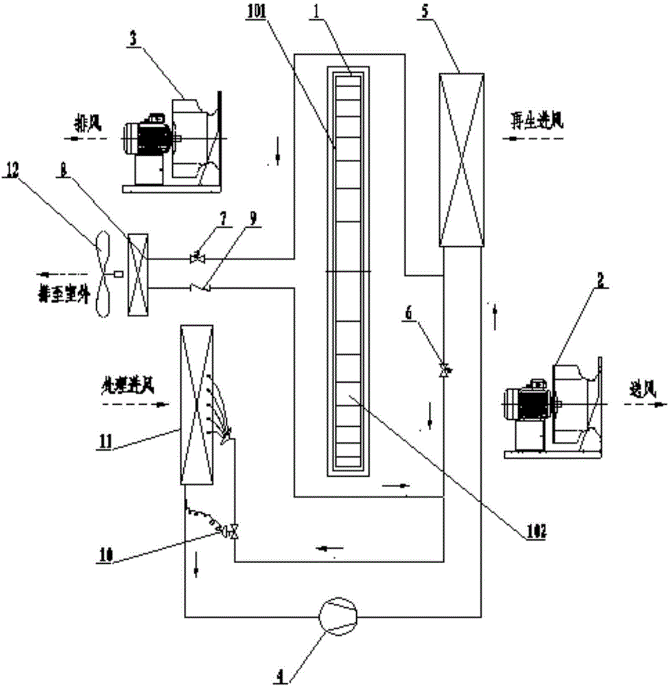 Low-temperature regeneration combined type turning wheel dehumidifying unit