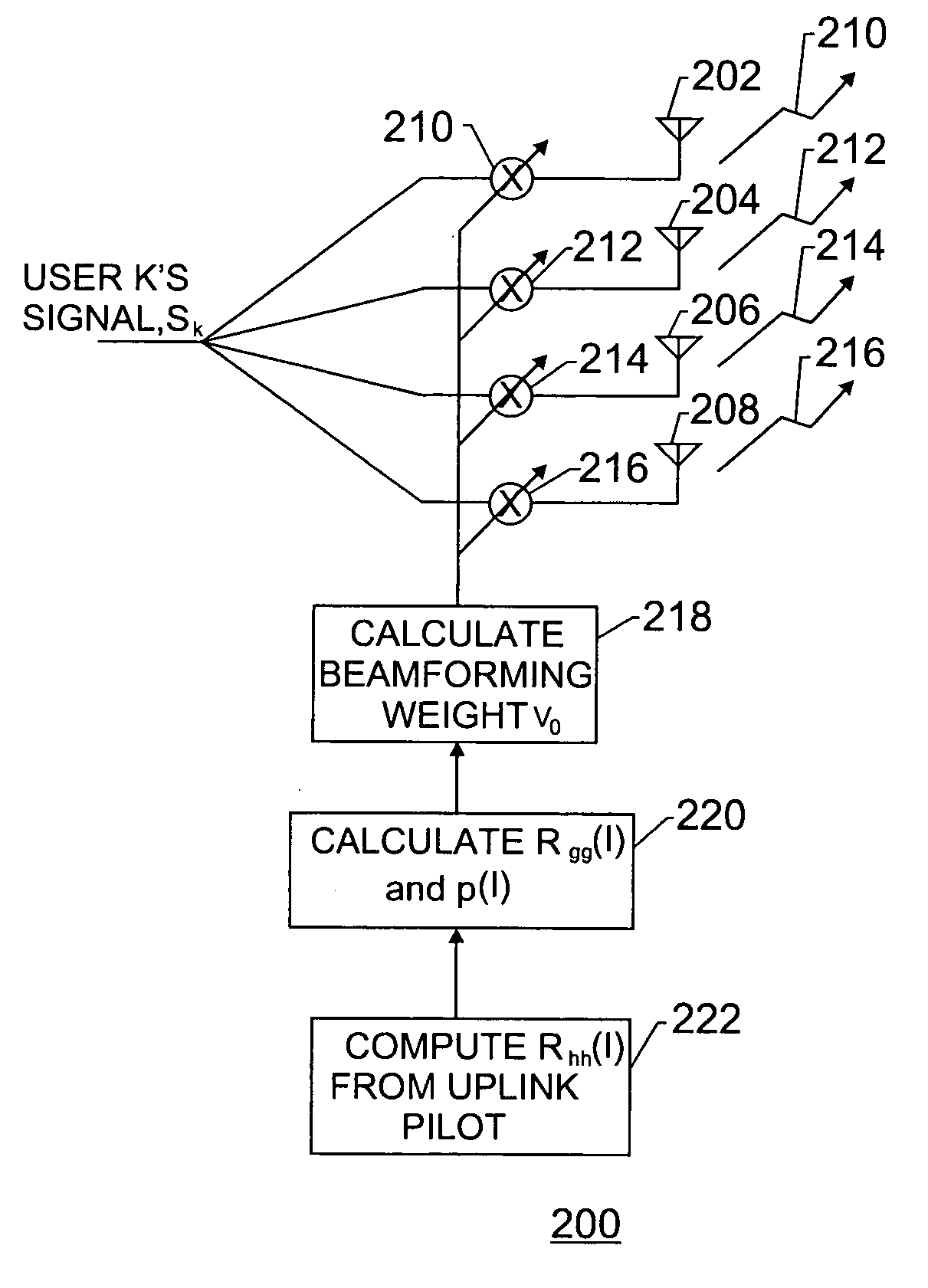 Method and apparatus for providing user specific downlink beamforming in a fixed beam network
