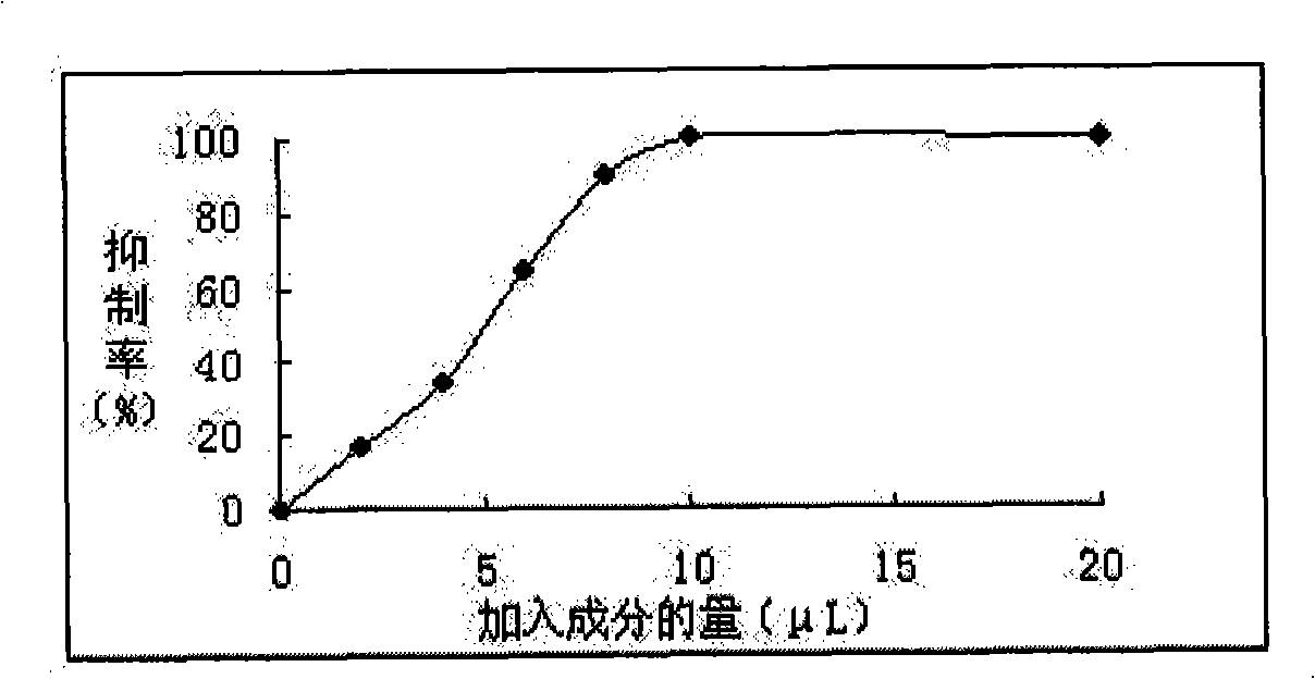 Method for extracting naringenin from Chinese medicament chinaroot greenbrier and application thereof