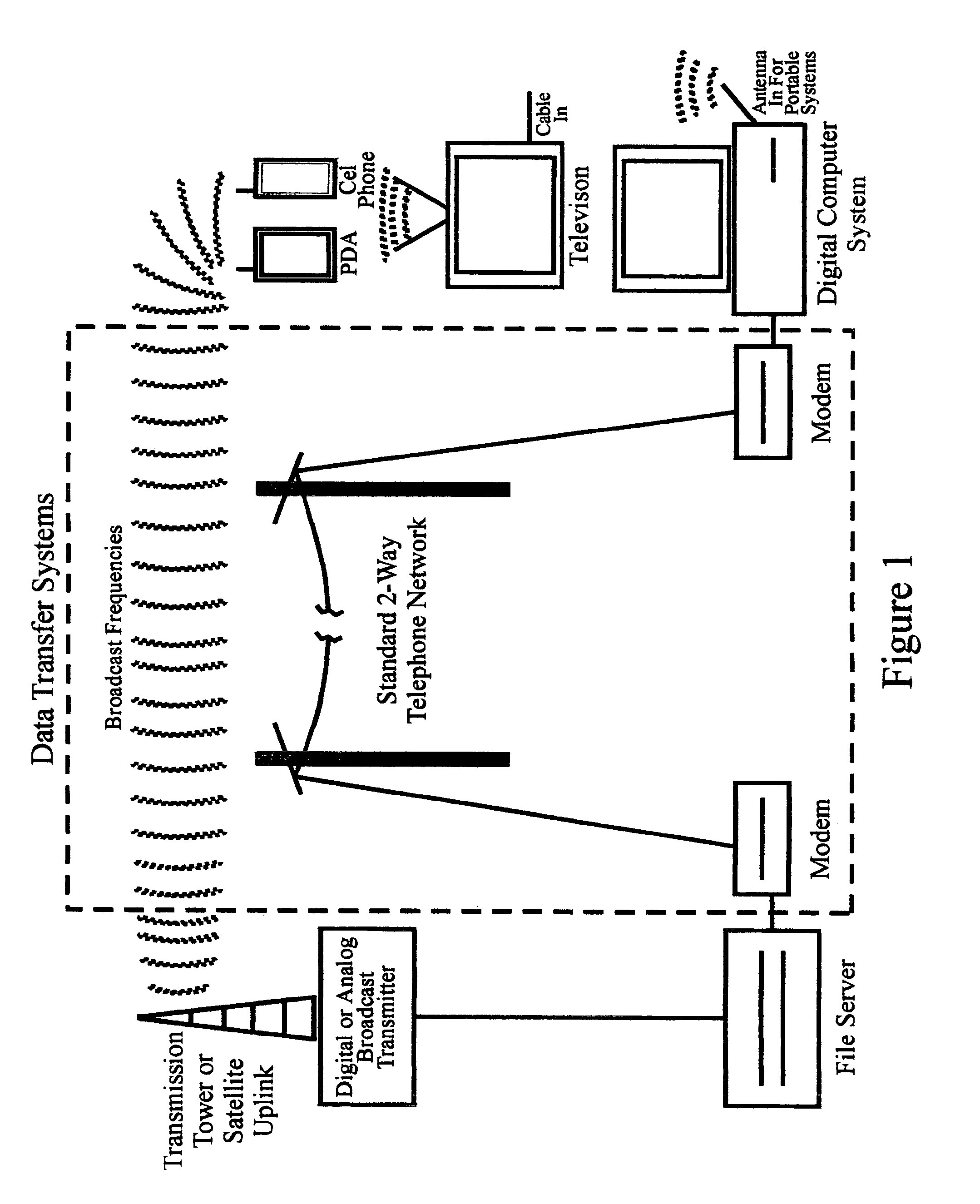 Method and system for providing a secure multimedia presentation