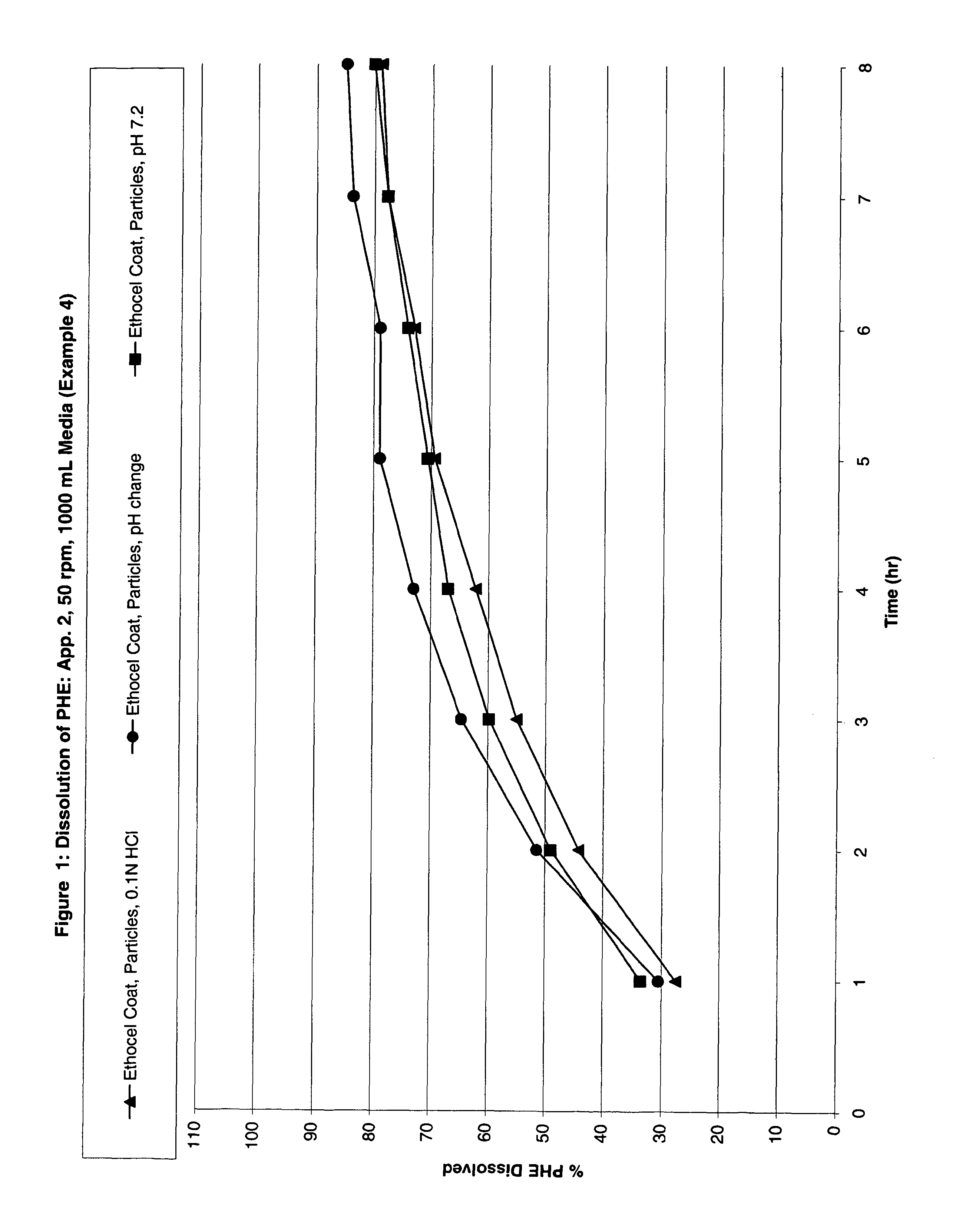 Modified release analgesic suspensions