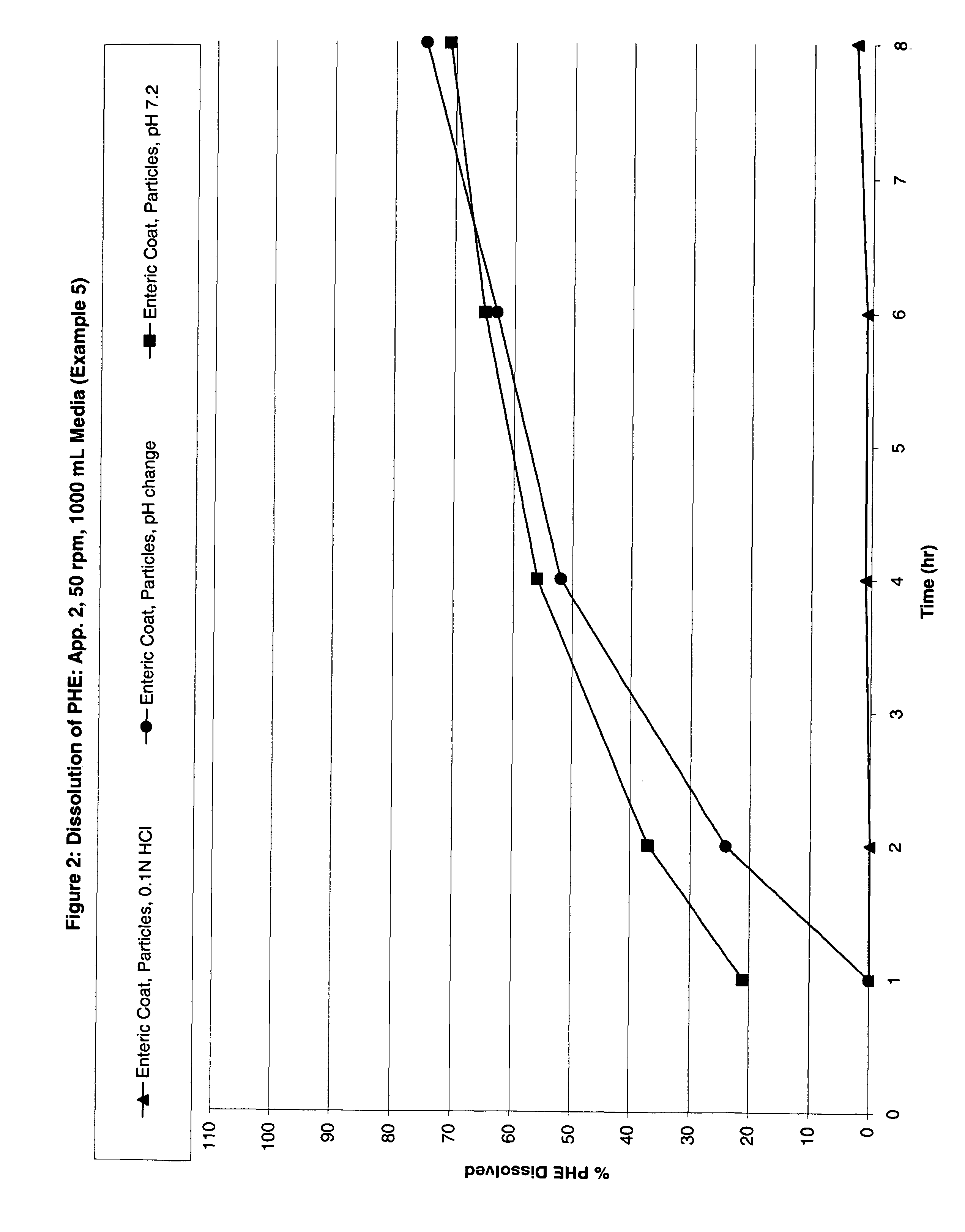 Modified release analgesic suspensions