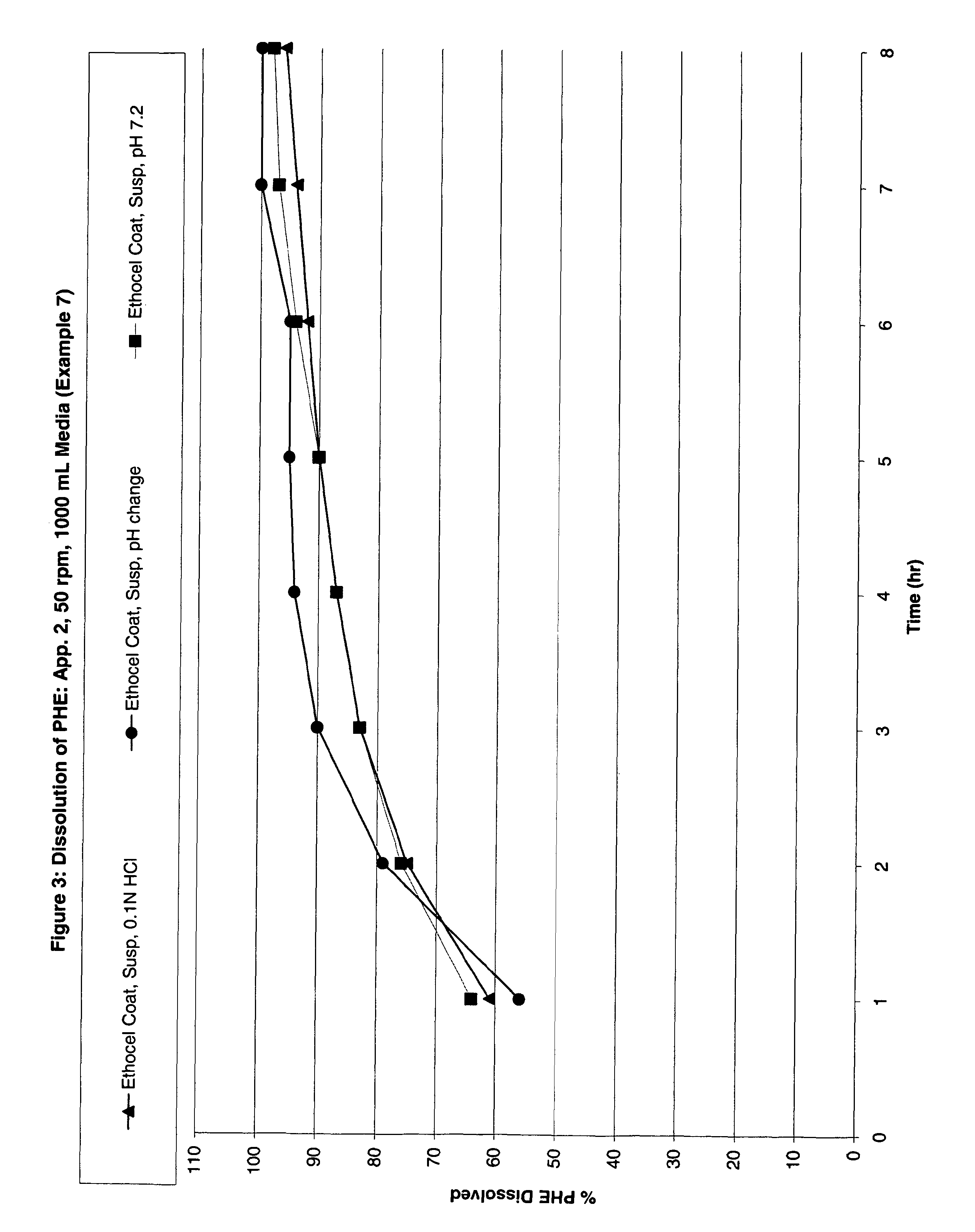 Modified release analgesic suspensions