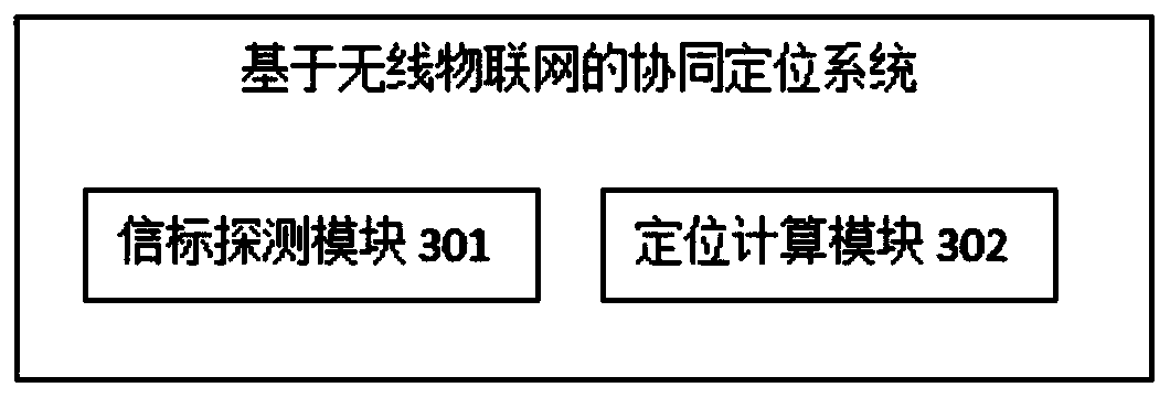 Cooperative positioning method and system based on wireless internet of things