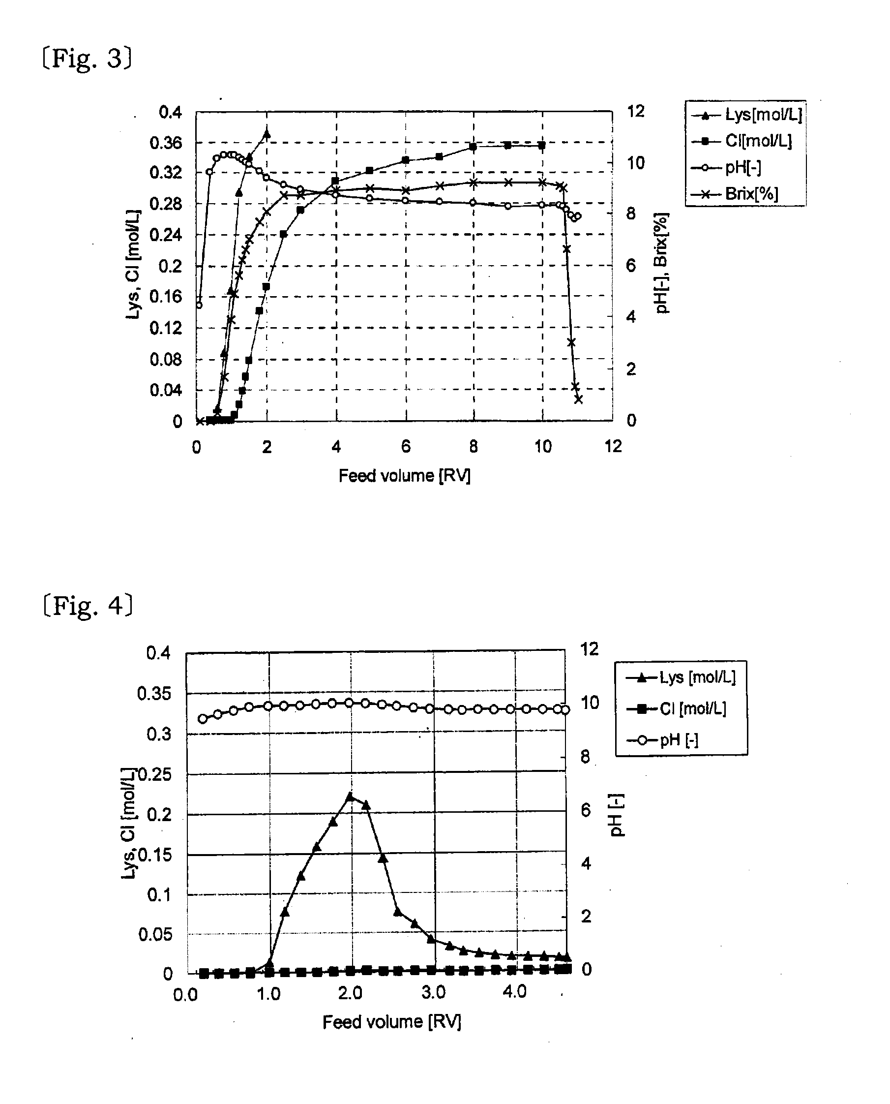 Method of producing basic amino acid or basic amino acid salt