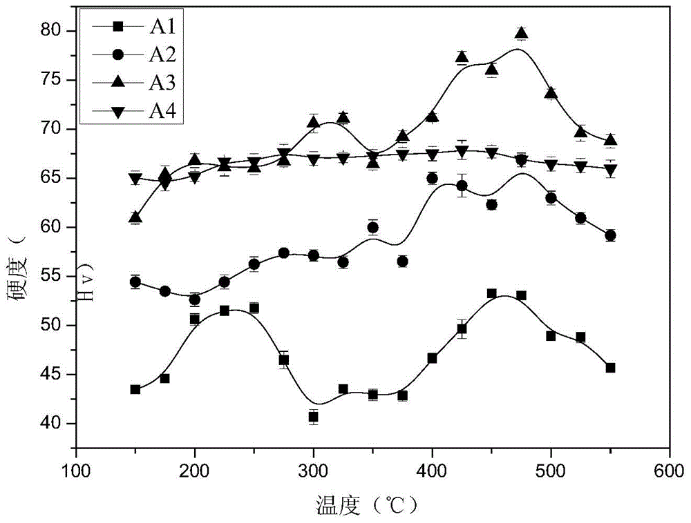 A kind of al-mg-er-zr heat-resistant aluminum alloy and its preparation process