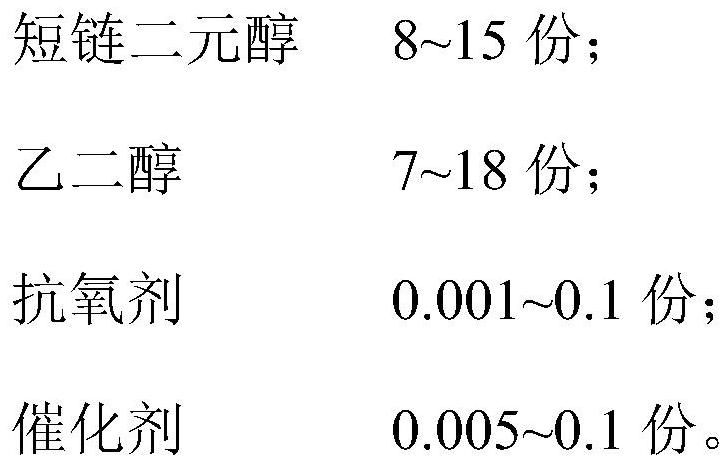 High-water-resistance polyester polyol and preparation method thereof